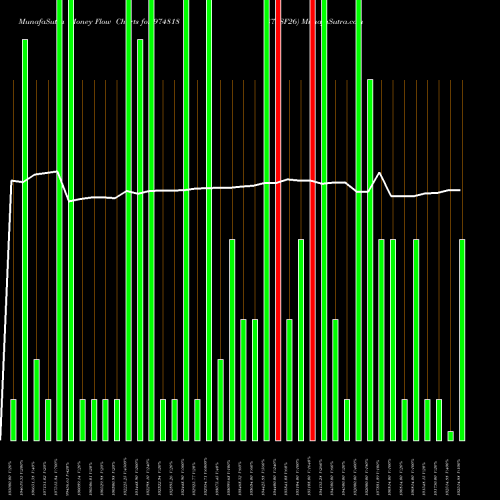 Money Flow charts share 974818 875SF26 BSE Stock exchange 