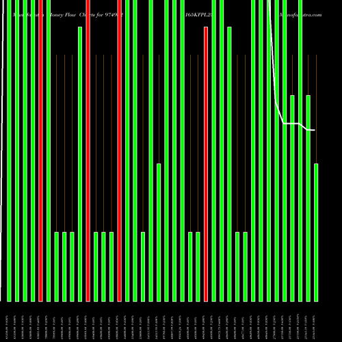 Money Flow charts share 974932 1165KFPL25 BSE Stock exchange 