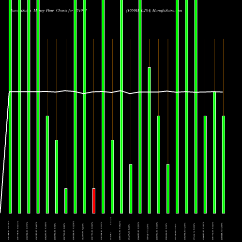 Money Flow charts share 974937 1050HFL28A BSE Stock exchange 