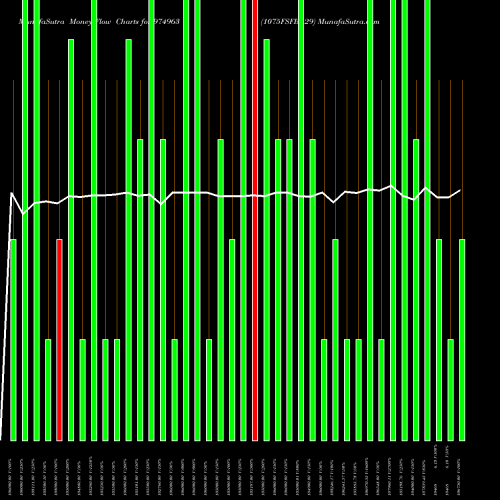 Money Flow charts share 974963 1075FSFBL29 BSE Stock exchange 