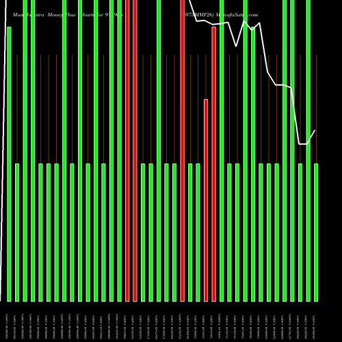 Money Flow charts share 974966 1075MMF26 BSE Stock exchange 