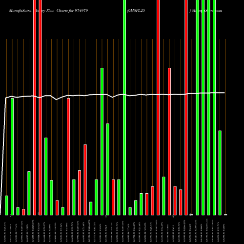 Money Flow charts share 974979 0MSFL25 BSE Stock exchange 