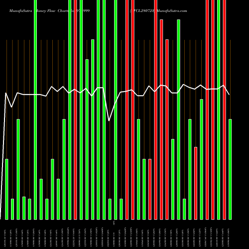 Money Flow charts share 974999 EFCL280723 BSE Stock exchange 