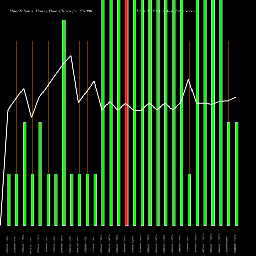Money Flow charts share 975000 EFCL280723A BSE Stock exchange 