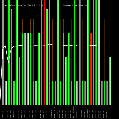 Money Flow charts share 975012 985ICFL26 BSE Stock exchange 