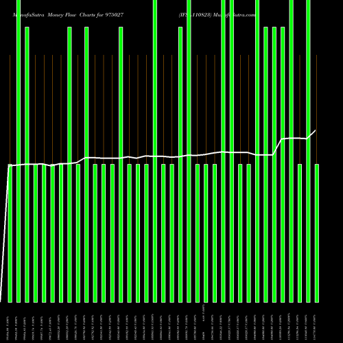Money Flow charts share 975027 IFSL110823 BSE Stock exchange 