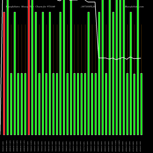 Money Flow charts share 975140 1075SSFL25 BSE Stock exchange 