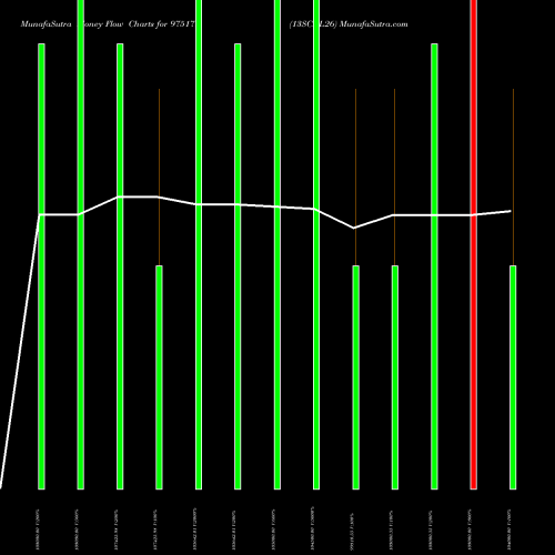 Money Flow charts share 975179 13SCNL26 BSE Stock exchange 
