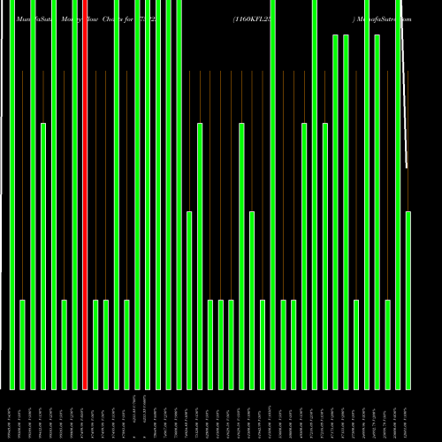 Money Flow charts share 975222 1160KFL25 BSE Stock exchange 