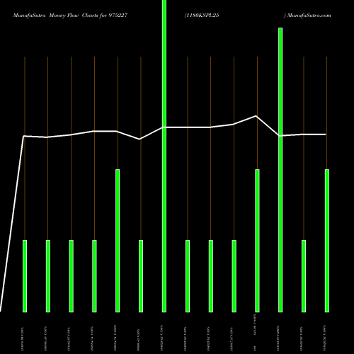 Money Flow charts share 975227 1180KSPL25 BSE Stock exchange 
