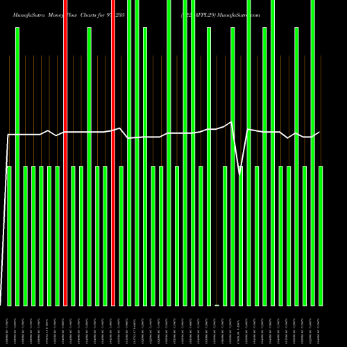 Money Flow charts share 975235 1225AFPL29 BSE Stock exchange 