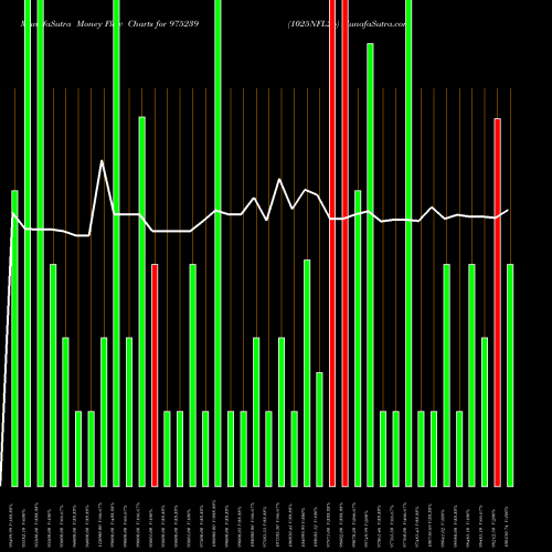 Money Flow charts share 975239 1025NFL26 BSE Stock exchange 
