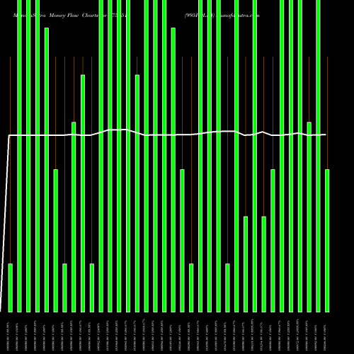 Money Flow charts share 975251 995PDL33 BSE Stock exchange 