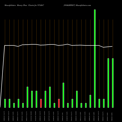 Money Flow charts share 975267 895KIIFB27 BSE Stock exchange 