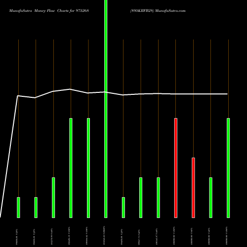 Money Flow charts share 975268 895KIIFB28 BSE Stock exchange 