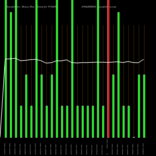 Money Flow charts share 975269 895KIIFB29 BSE Stock exchange 