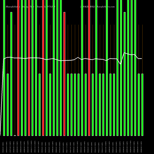 Money Flow charts share 975271 895KIIFB32 BSE Stock exchange 