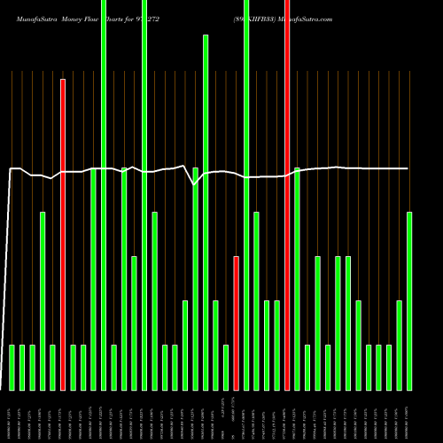 Money Flow charts share 975272 895KIIFB33 BSE Stock exchange 
