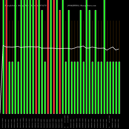 Money Flow charts share 975273 895KIIFB31 BSE Stock exchange 