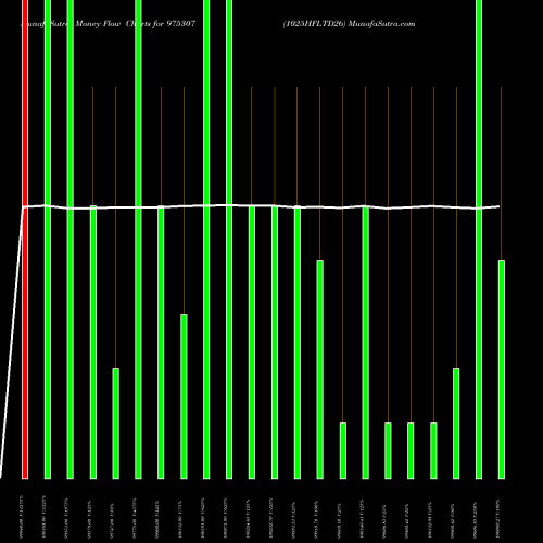 Money Flow charts share 975307 1025HFLTD26 BSE Stock exchange 