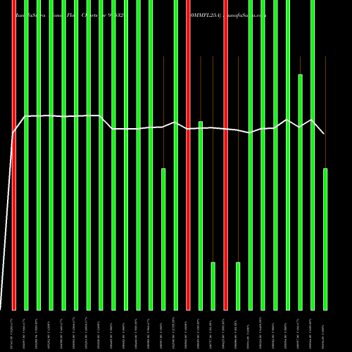 Money Flow charts share 975320 10MMFL25A BSE Stock exchange 