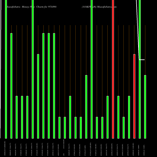 Money Flow charts share 975395 115KFPL26 BSE Stock exchange 