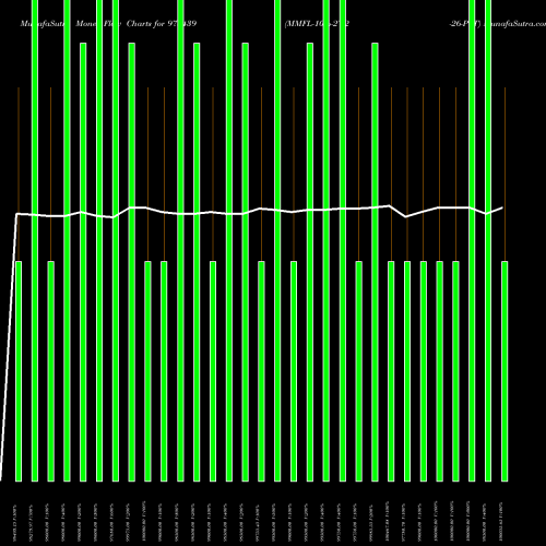 Money Flow charts share 975439 MMFL-10%-27-2-26-PVT BSE Stock exchange 