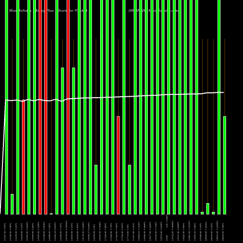 Money Flow charts share 975454 0MSFL26 BSE Stock exchange 