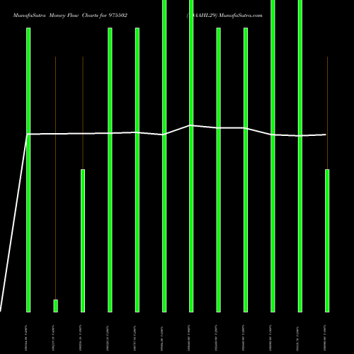 Money Flow charts share 975502 10AAHL29 BSE Stock exchange 