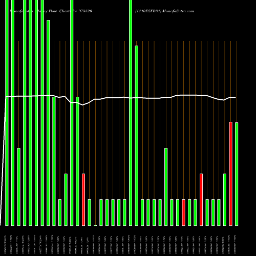 Money Flow charts share 975520 1110ESFB31 BSE Stock exchange 