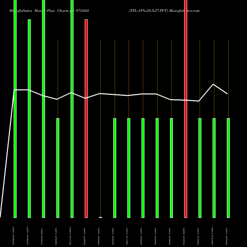 Money Flow charts share 975563 TFL-13%-28-3-27-PVT BSE Stock exchange 