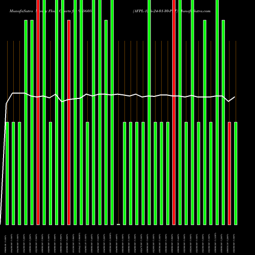 Money Flow charts share 975605 AFPL-12%-24-01-30-PVT BSE Stock exchange 