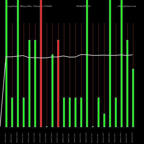 Money Flow charts share 975624 984KSPLD25 BSE Stock exchange 