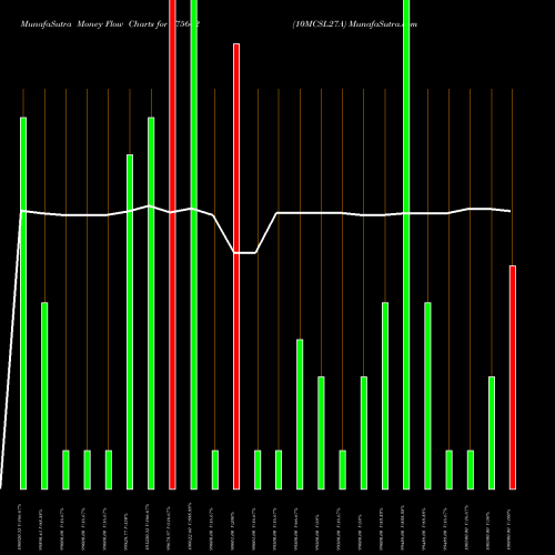 Money Flow charts share 975662 10MCSL27A BSE Stock exchange 