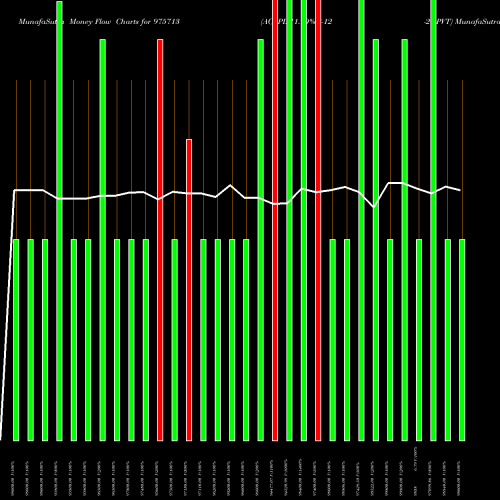Money Flow charts share 975713 ACAPL-11.90%-3-12-26-PVT BSE Stock exchange 