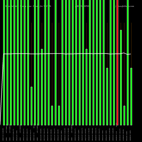 Money Flow charts share 975726 1050NBSP25 BSE Stock exchange 