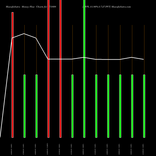 Money Flow charts share 975808 NFPL-11.80%-5-7-27-PVT BSE Stock exchange 
