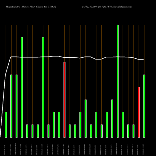 Money Flow charts share 975852 AFPL-10.60%-25-1-26-PVT BSE Stock exchange 