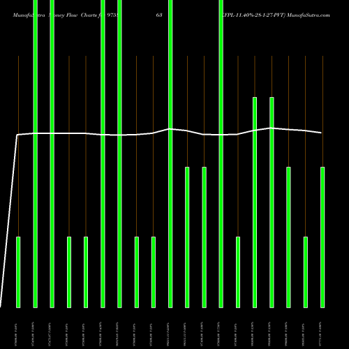 Money Flow charts share 975863 KFPL-11.40%-28-1-27-PVT BSE Stock exchange 
