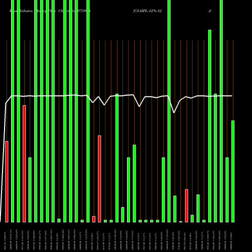 Money Flow charts share 975908 CSAIPL-12%-12-2-26-PVT BSE Stock exchange 