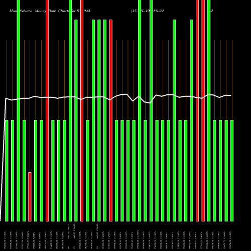 Money Flow charts share 975943 ACAPL-10.01%-22-2-26-PVT BSE Stock exchange 