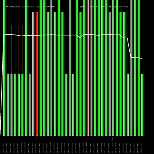 Money Flow charts share 976015 OFSL-9.25%-16-3-26-PVT BSE Stock exchange 