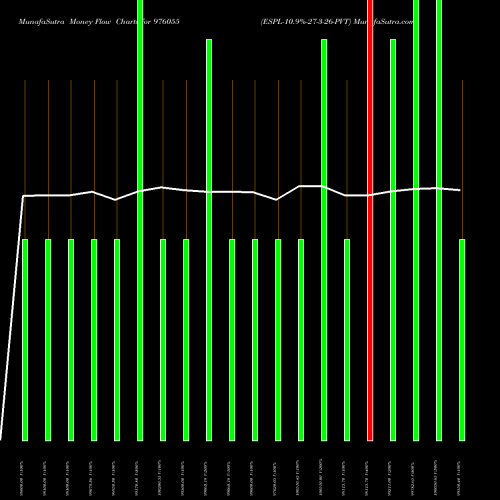 Money Flow charts share 976055 ESPL-10.9%-27-3-26-PVT BSE Stock exchange 