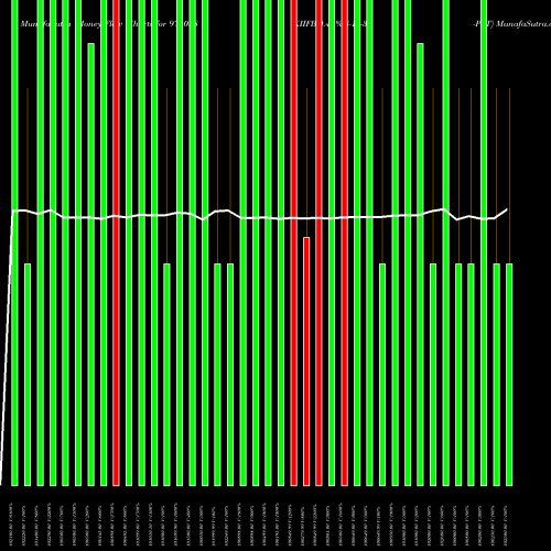 Money Flow charts share 976088 KIIFB-9.49%-8-10-32-PVT BSE Stock exchange 