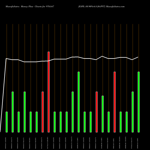 Money Flow charts share 976147 ESPL-10.90%-6-5-26-PVT BSE Stock exchange 