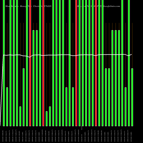 Money Flow charts share 976228 MFL-10.45%-11-3-33-PVT BSE Stock exchange 