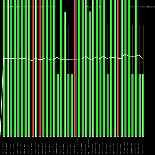 Money Flow charts share 976275 VCL-10.11%-23-12-26-PVT BSE Stock exchange 