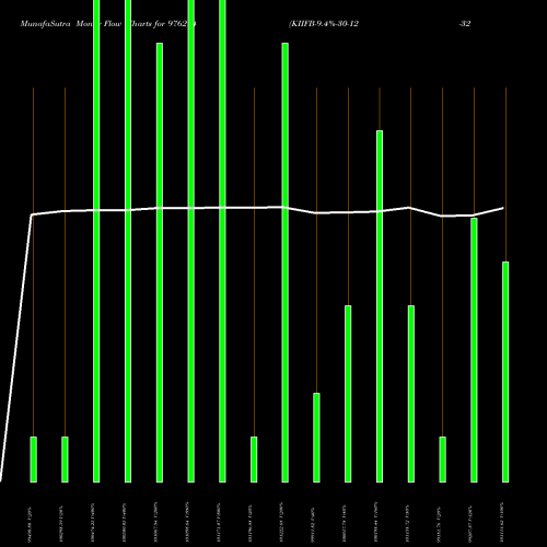 Money Flow charts share 976294 KIIFB-9.4%-30-12-32-PVT BSE Stock exchange 