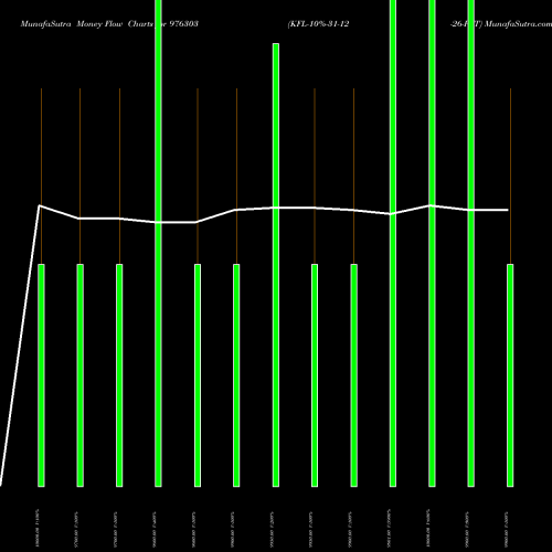 Money Flow charts share 976303 KFL-10%-31-12-26-PVT BSE Stock exchange 