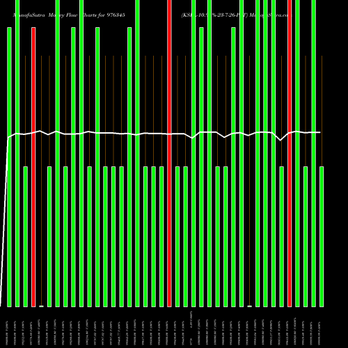 Money Flow charts share 976345 KSPL-10.95%-23-7-26-PVT BSE Stock exchange 